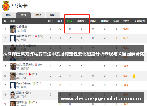 从久保建英对阵马赛看法甲赛场稳定性变化趋势分析表现与关键因素研究 从久保建英对阵马赛看法甲赛场稳定性变化趋势分析表现与关键因素研究