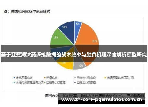 基于亚冠淘汰赛多维数据的战术效率与胜负机理深度解析模型研究 基于亚冠淘汰赛多维数据的战术效率与胜负机理深度解析模型研究